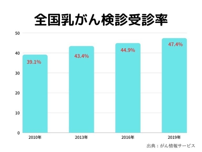 女性の放射線技師ってどう？！将来性や恋愛・年収・需要など様々な疑問を解明 | チャコろぐ